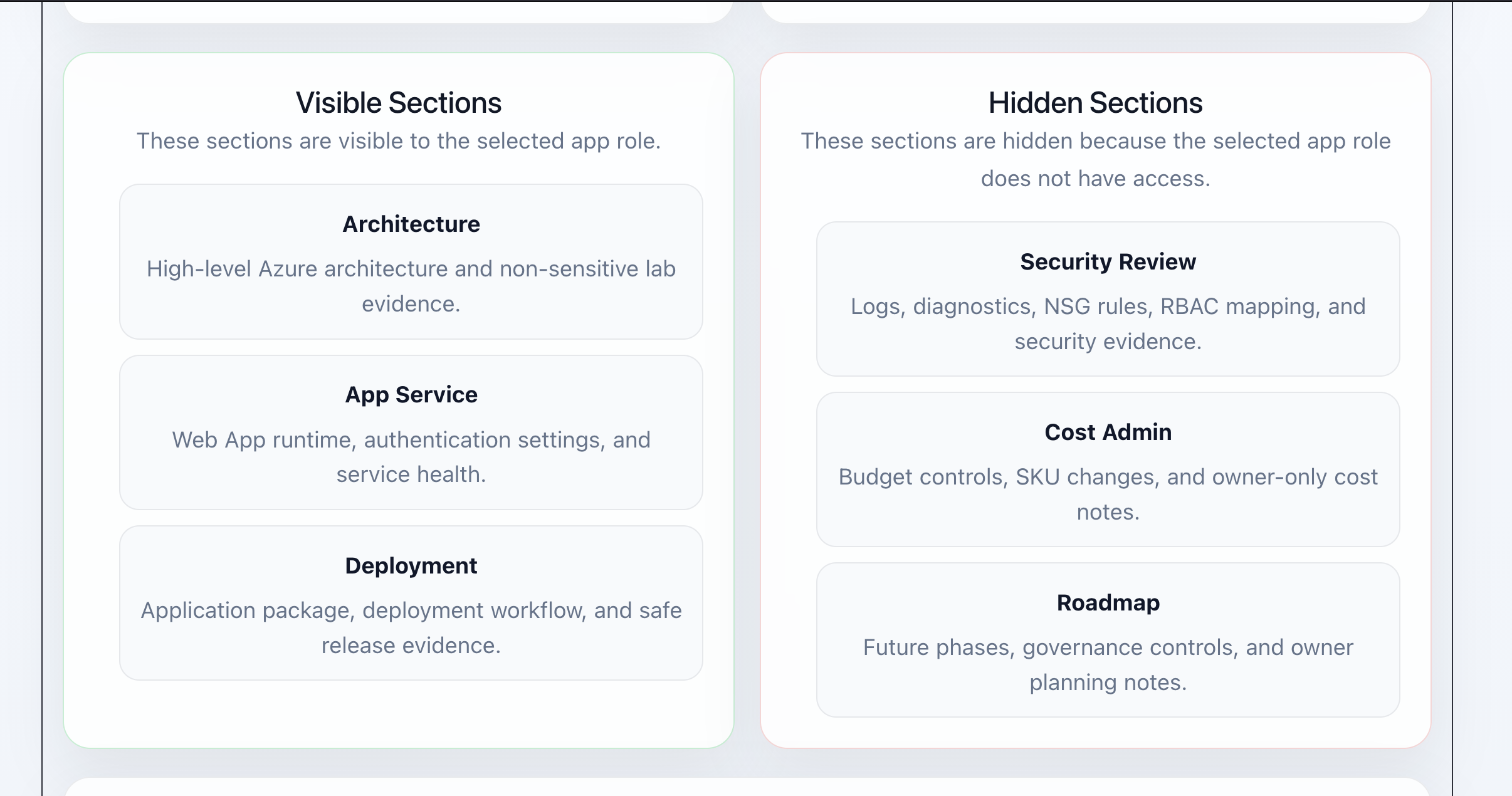 Role-aware dashboard visible and hidden sections