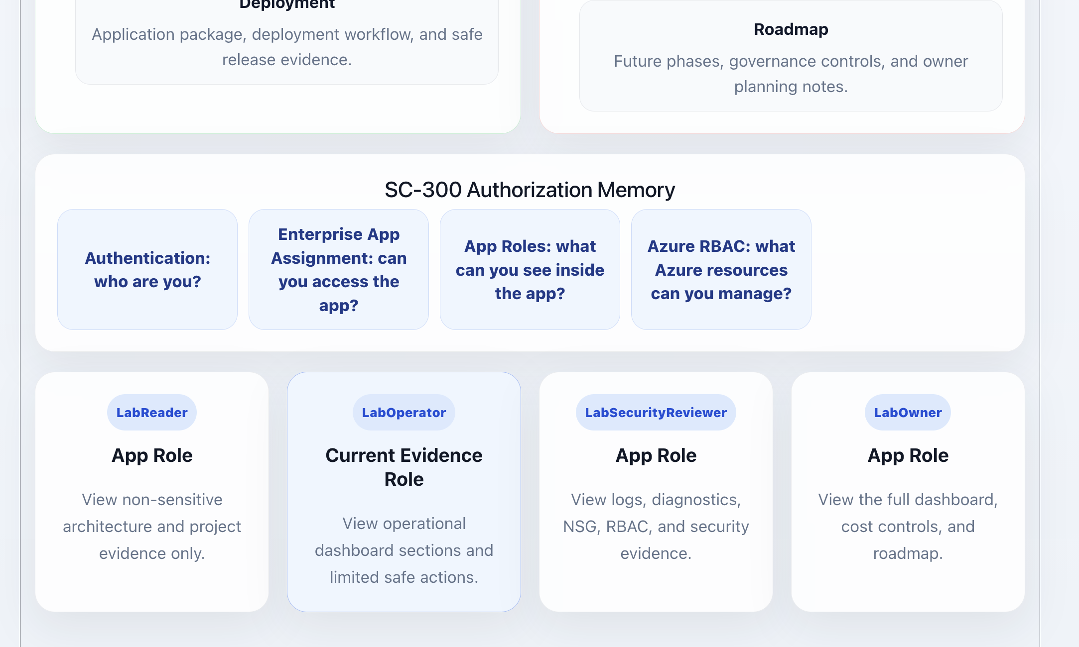 Enterprise Azure Terraform Lab Phase 2B: Authorization and Secure Resource Access